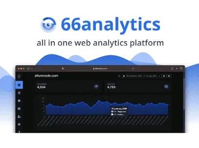 66analytics