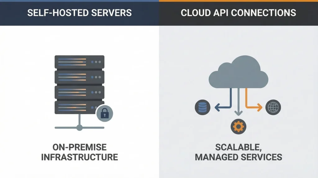 Self-hosted tools vs API-based tools comparison illustration